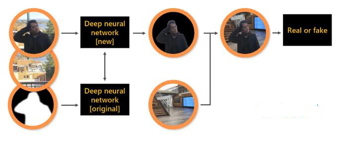 人工智能模型、情景切换和神经网络创造了更为自然的舞台效果