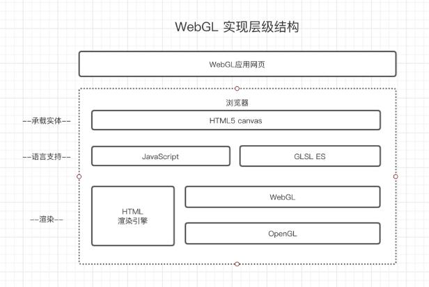 WebGL是什么